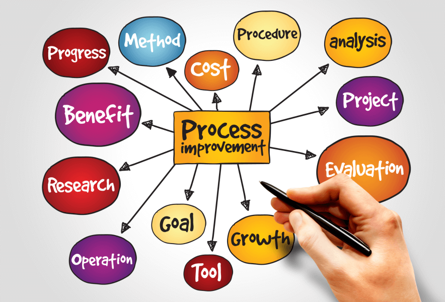 Commissioning Process Tailoring for Project Managers to Eliminate Waste on Capital Projects