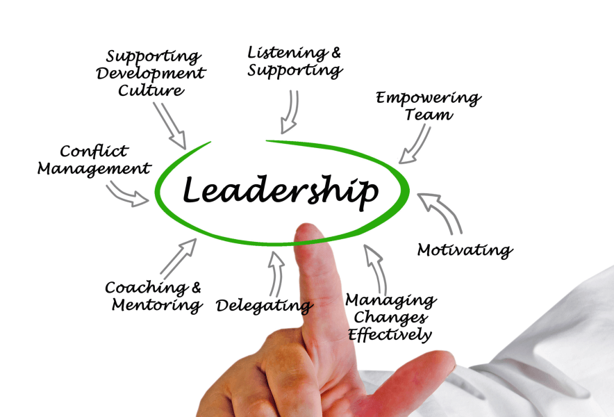 Commissioning Management Leadership - Commissioning Academy